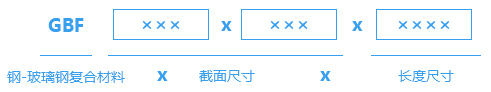 型號按材質(zhì)、截面尺寸及長度規(guī)定